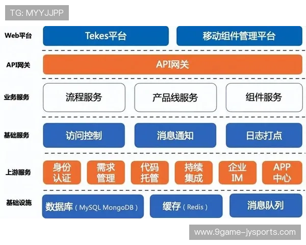 云原生架构设计与实施最佳实践指南解析